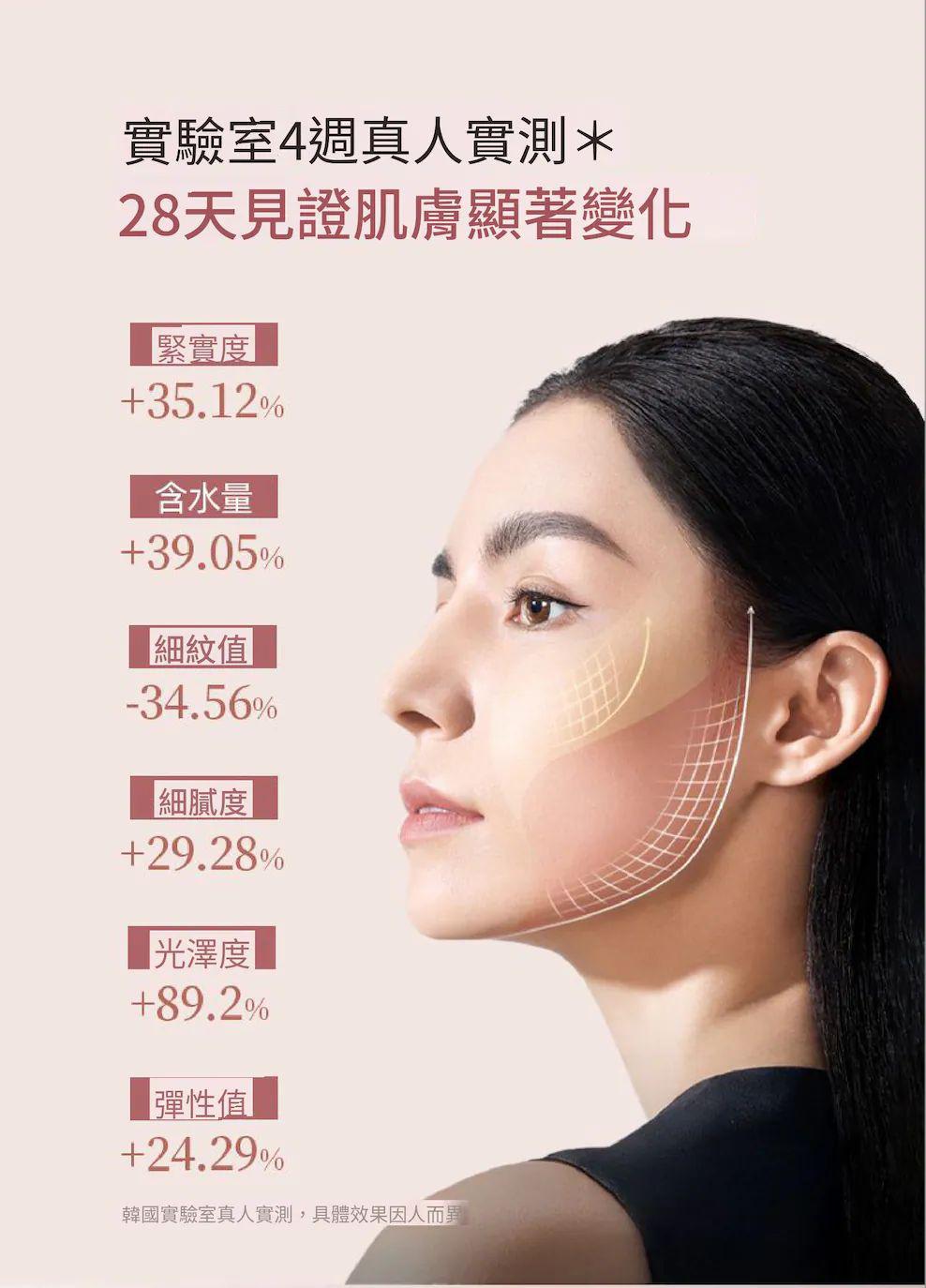 包順豐 現貨❤️ILO - Type 1 膠原蛋白安瓶 - 28日份