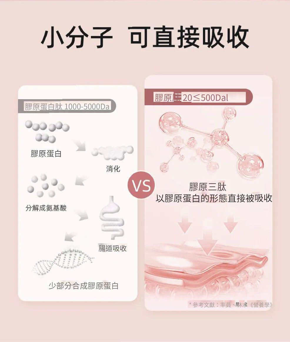 包順豐 現貨❤️ILO - Type 1 膠原蛋白安瓶 - 28日份