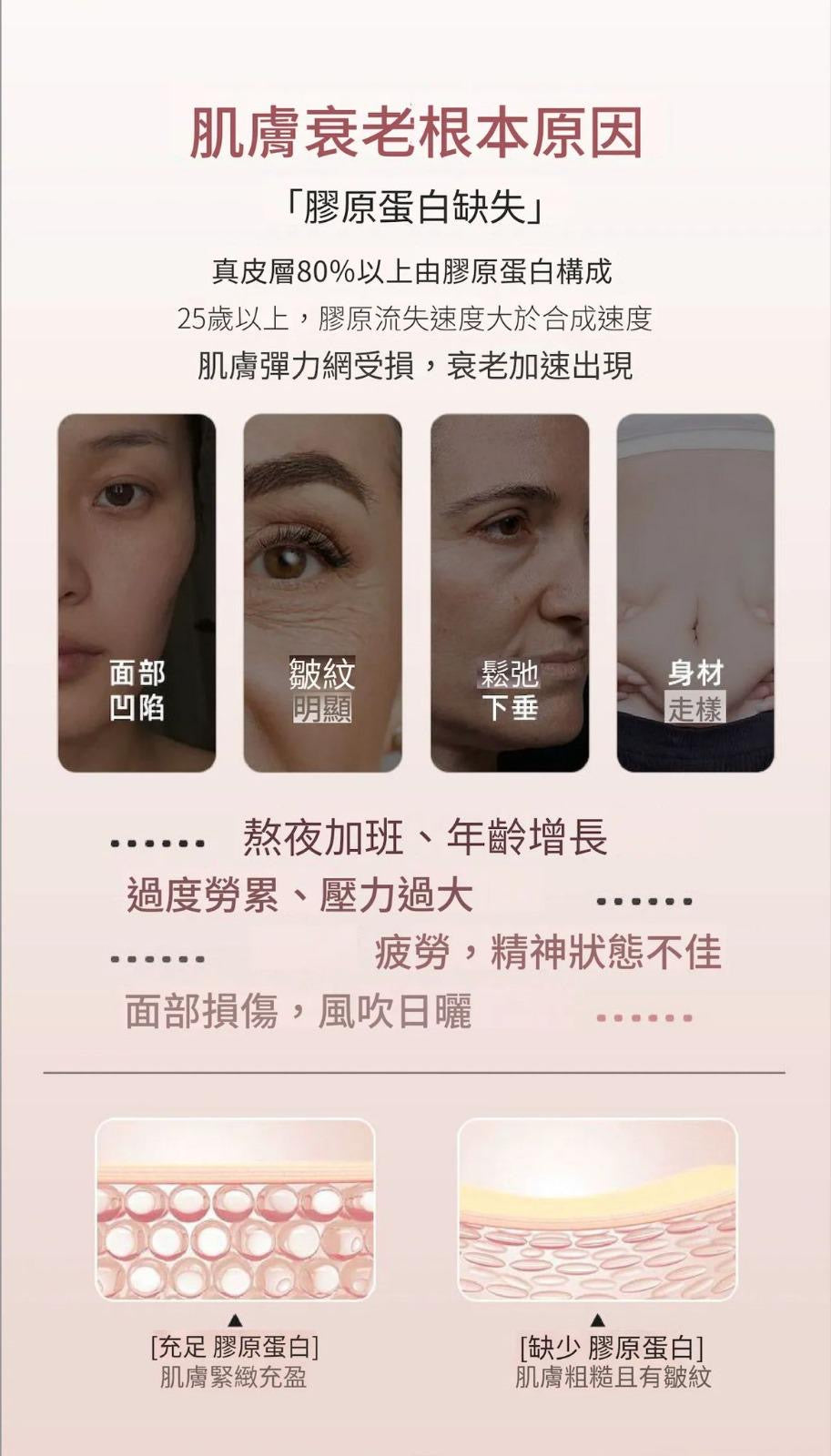 包順豐 現貨❤️ILO - Type 1 膠原蛋白安瓶 - 28日份