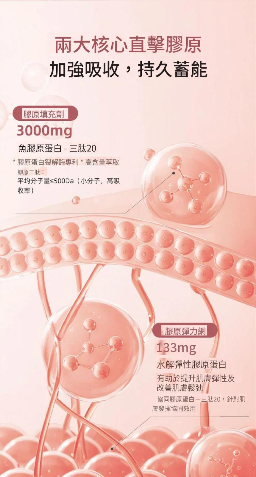 包順豐 現貨❤️ILO - Type 1 膠原蛋白安瓶 - 28日份