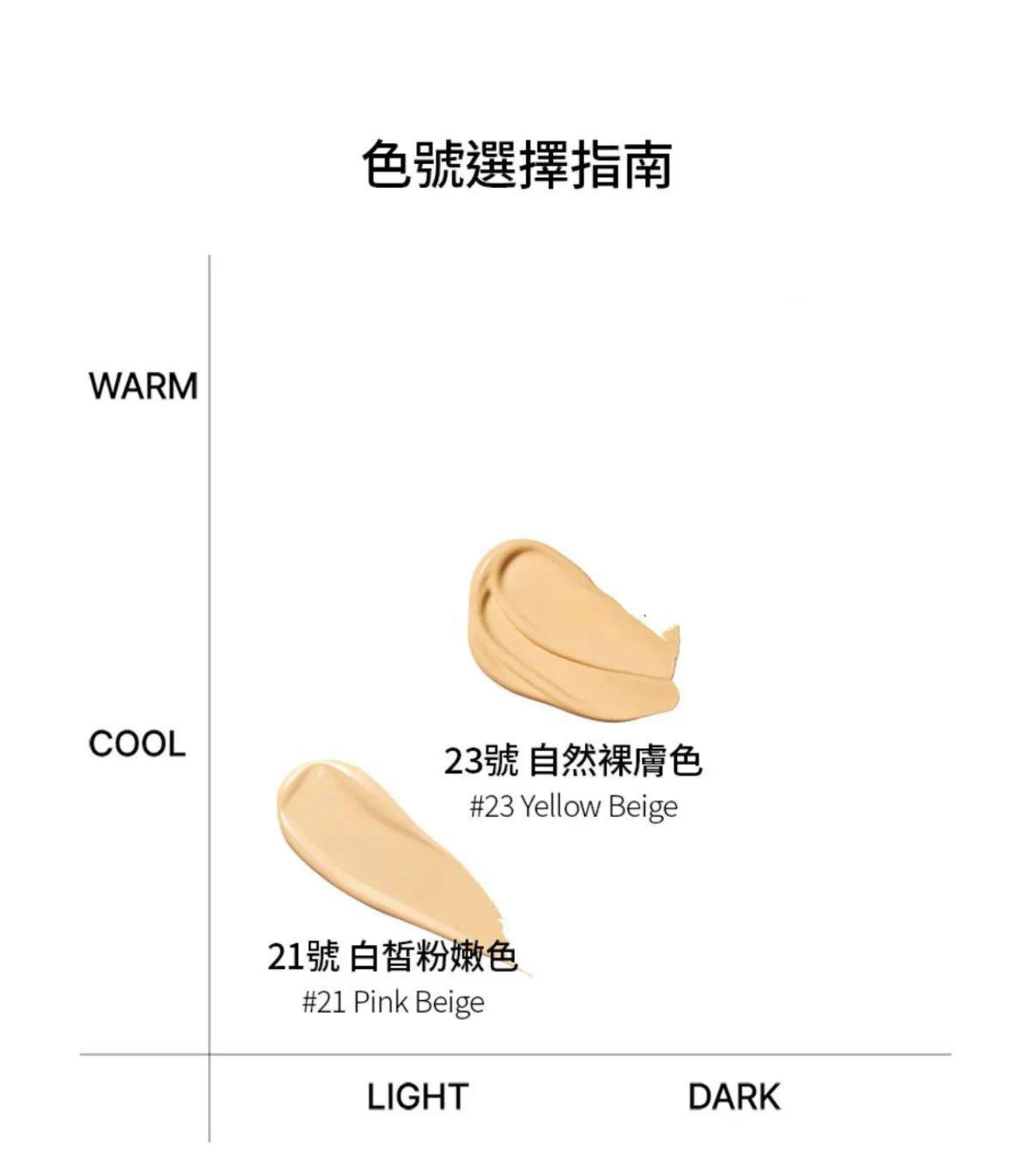 現貨❤️韓國熱賣Parnell Cicamanu Serum Cushion SPF45 PA++ 積雪草鎮靜精華氣墊